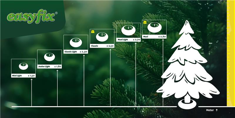 PVC Banner Übersicht Weihnachtsbaumständer, 120 x 60 cm